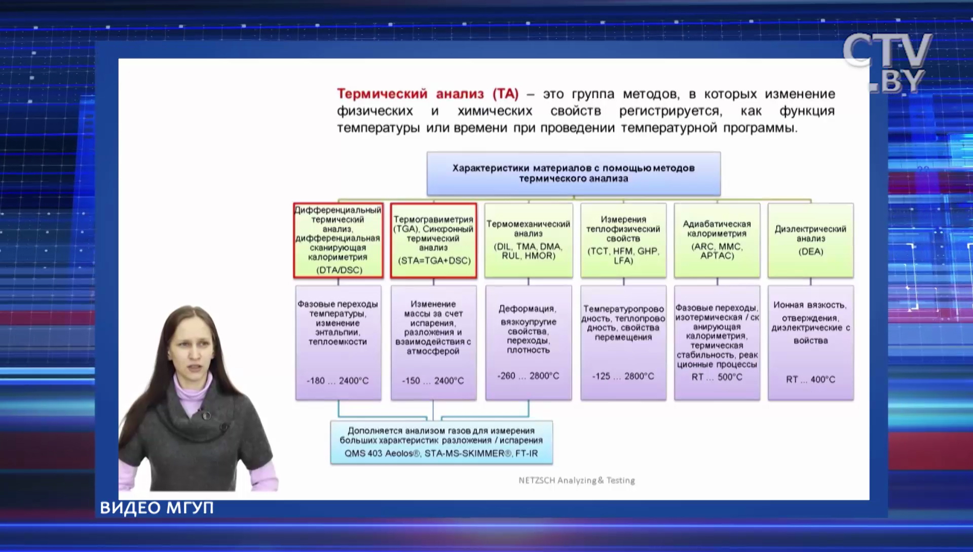 Сдать сессию, не выходя из дома, и создать бренд белорусского бистро: чему и как учат в Могилёвском университете продовольствия -51