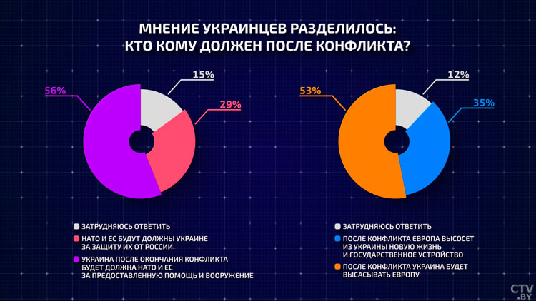 Гайдукевич: в Украине ничего нет, сначала все забрали у народа, а потом кинули их на войну-1