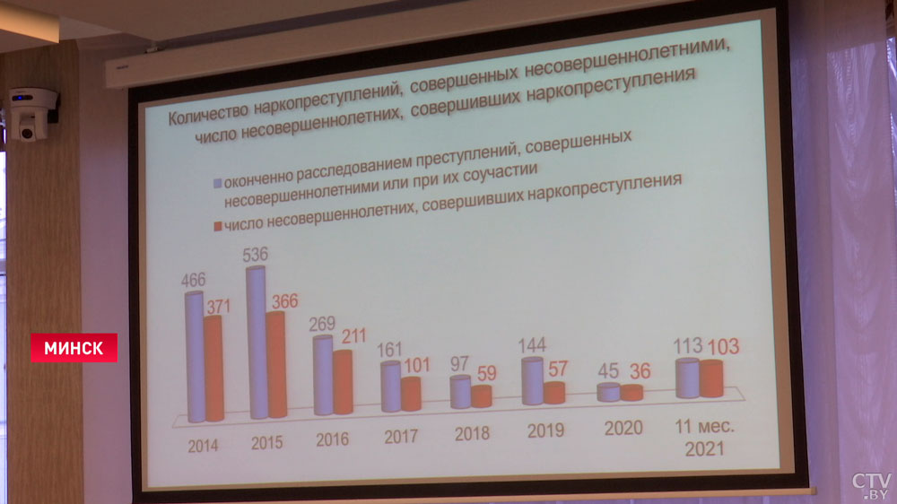 «Серьёзные виды санкций и наказаний». В Совете Республики обсудили проблему наркомании среди детей и молодёжи-10