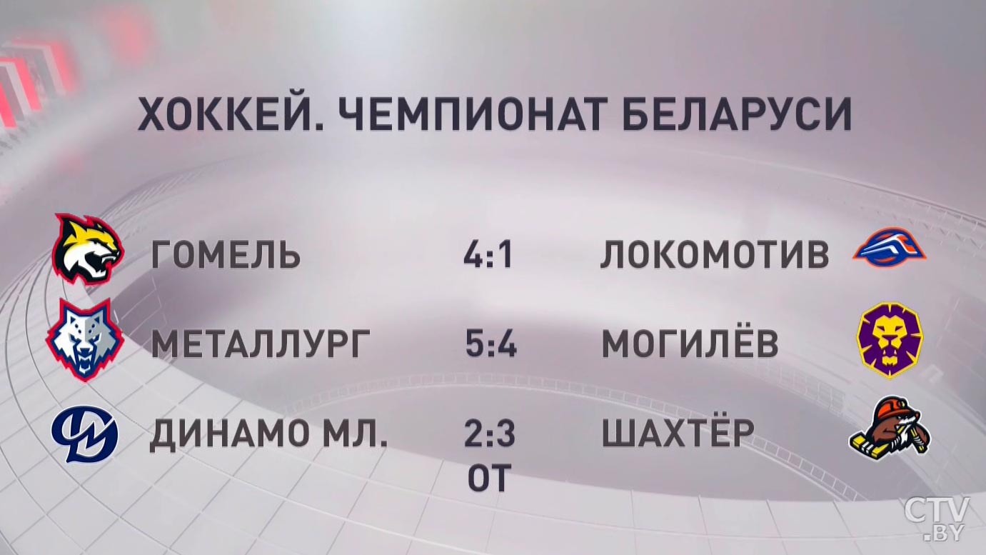 «Гомель» обыграл «Локомотив» в чемпионате Беларуси по хоккею-4