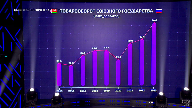 Востребовано и уже бренд. Почему товары всё чаще подделывают под белорусское?-1