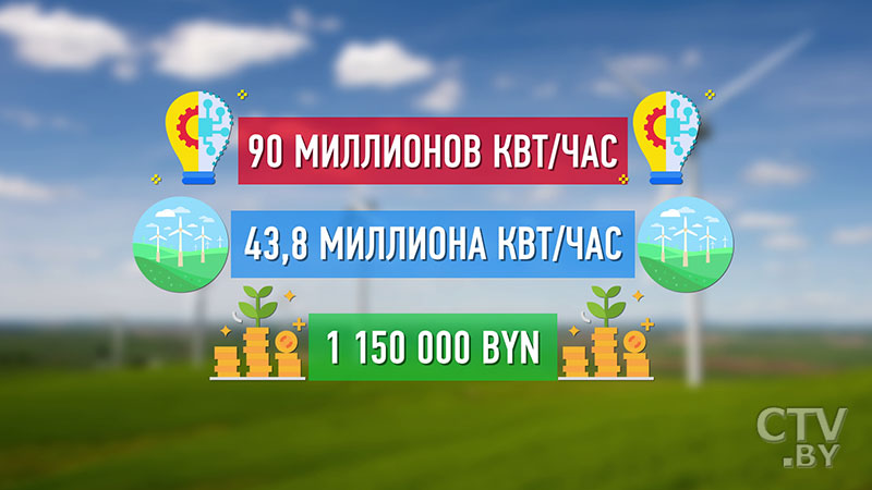 «Мы очень рады реализовывать такие проекты». Евросоюз инвестирует в развитие ветропарка в Новогрудке-4