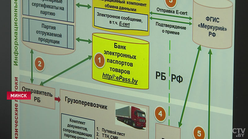 Как в Беларуси действует система электронной ветеринарной сертификации: показываем на примерах-1