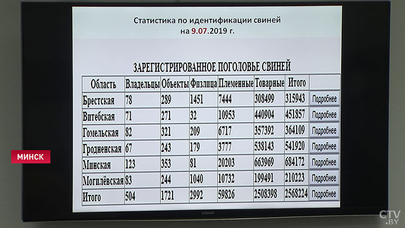 Как в Беларуси действует система электронной ветеринарной сертификации: показываем на примерах-40