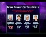 Подавляющее большинство белорусов сделало выбор в пользу действующего главы государства: ретроспективный взгляд «Картины мира»