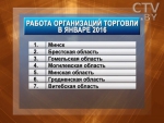 Минторг Беларуси оценил работу организаций торговли и составил рейтинг регионов