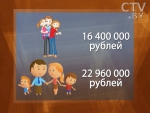 В Беларуси увеличатся пенсии и пособия семьям, воспитывающим детей