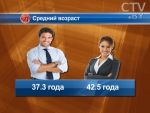 Как выглядит среднестатистический белорус?