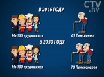 Пенсионный возраст в Беларуси: Откладывать данную меру дальше невозможно