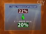 Национальный банк снижает ставку рефинансирования до 20 % годовых