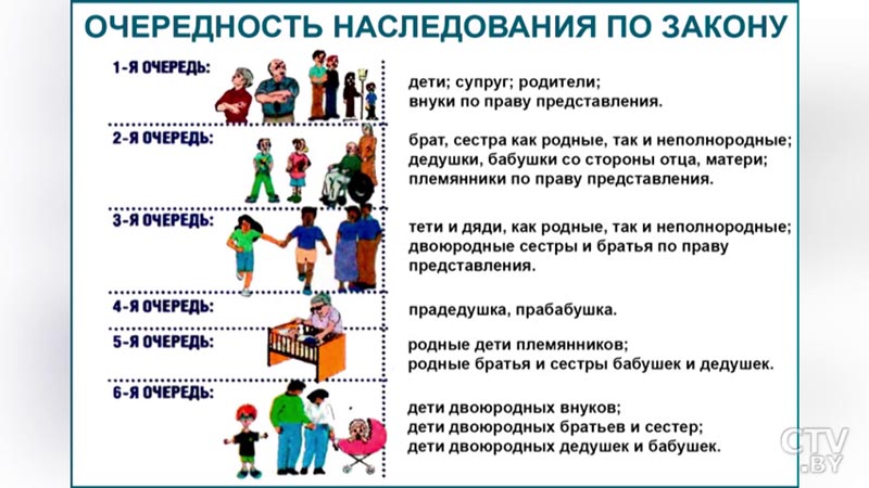 Правовая среда. Очередность наследования по закону-1