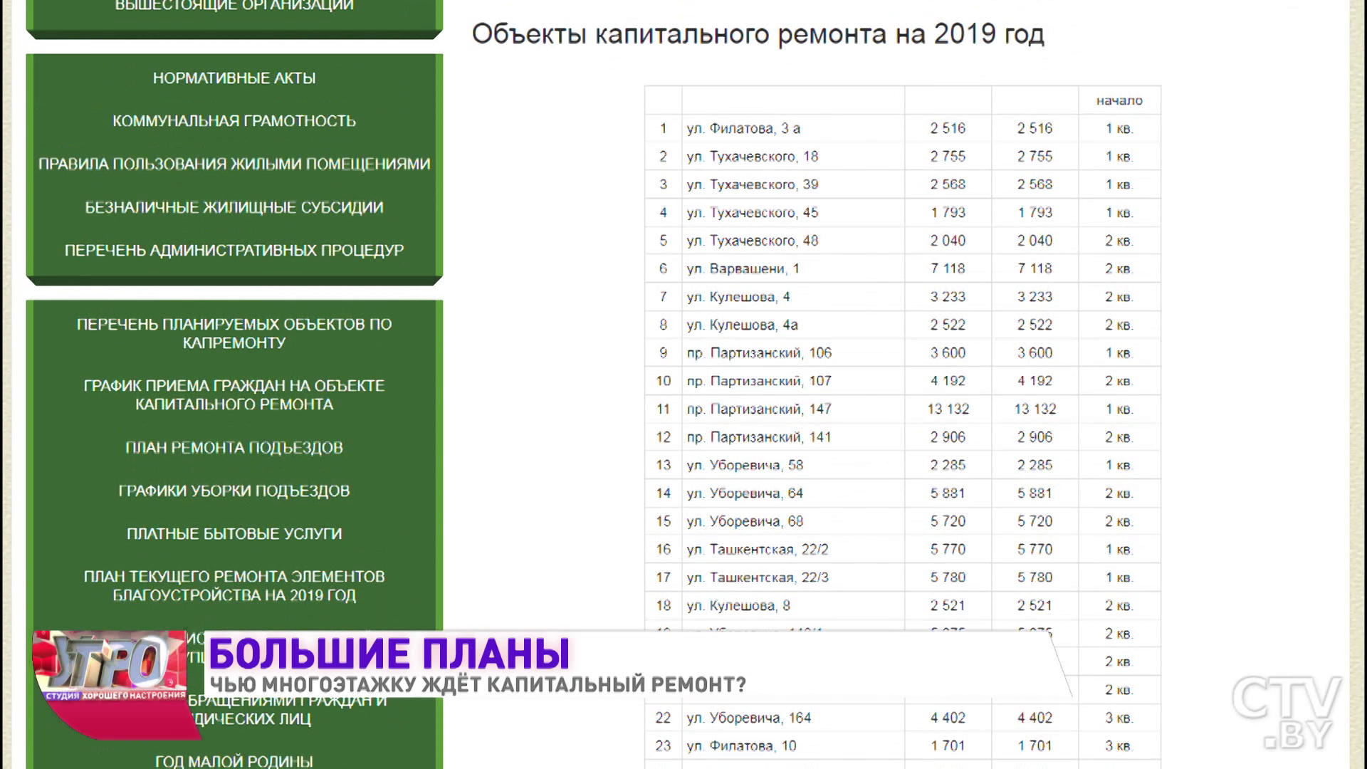 «Планируем замену слуховых окон по всему Партизанскому проспекту». Какие дома в Заводском районе Минска ждёт капремонт?-4