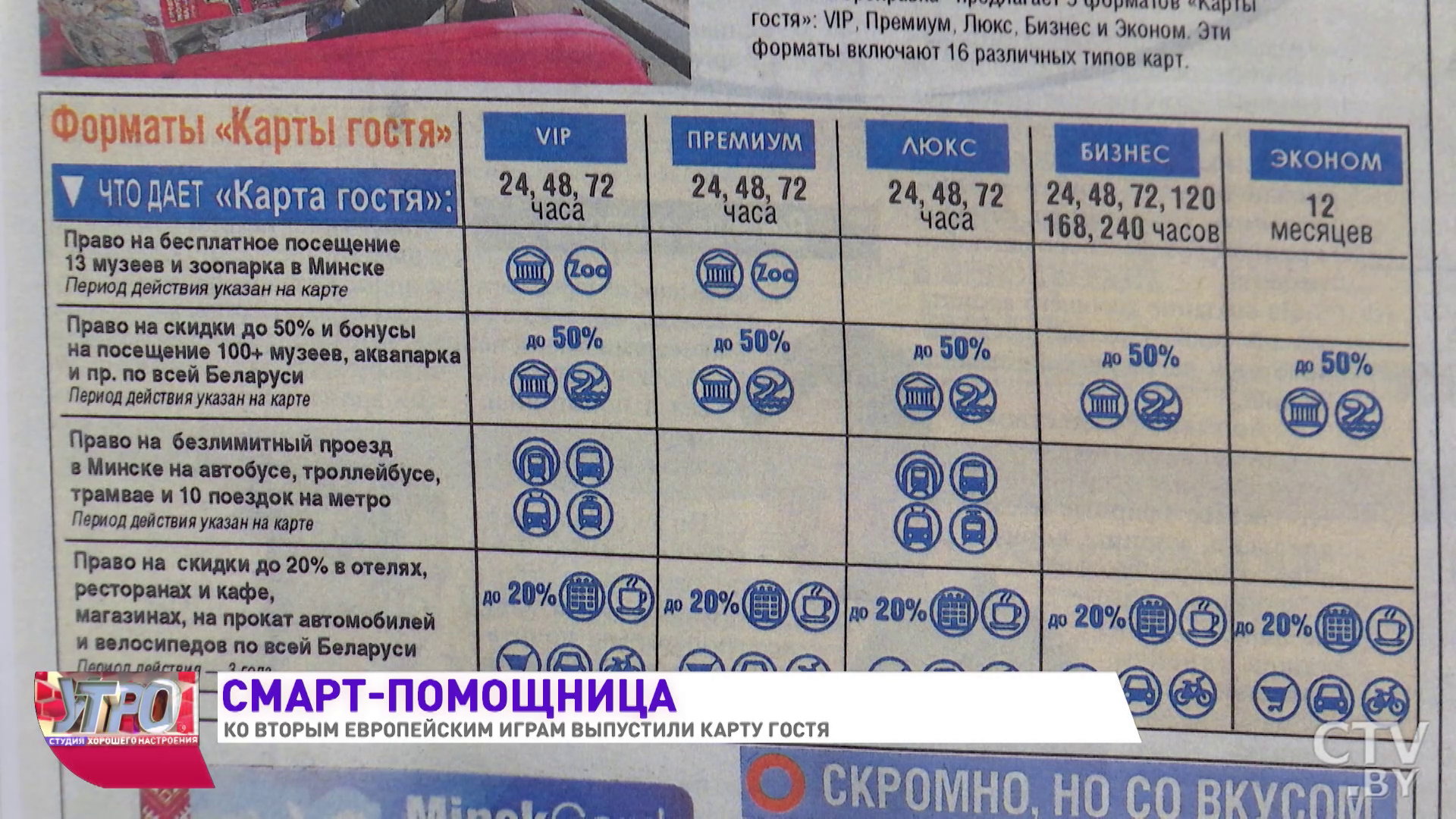 Что даёт «Карта гостя Минска»? Всё в 1 фото-7