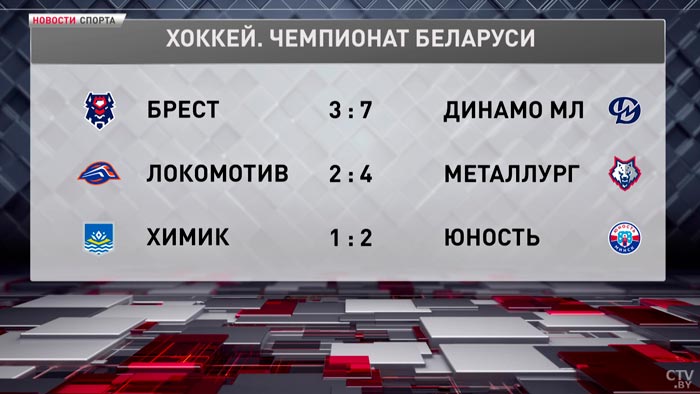 «Динамо» продолжает возглавлять турнирную таблицу ЧБ по хоккею-3