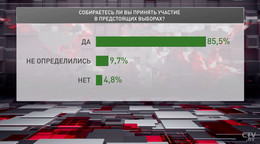 82,5% белорусов готовы отдать свой голос действующему Президенту – социсследование-2