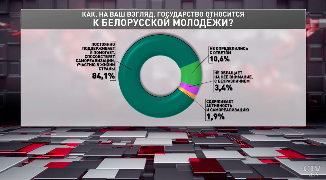 Соцопрос: более 70% белорусской молодёжи отмечают высокую ценность семьи-4 Соцопрос: более 70% белорусской молодёжи отмечают высокую ценность семьи-4