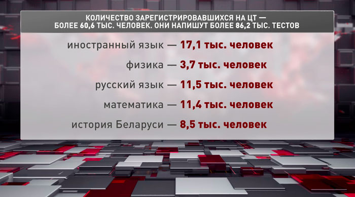 РИКЗ: более 60,6 тыс. абитуриентов зарегистрировались для прохождения ЦТ