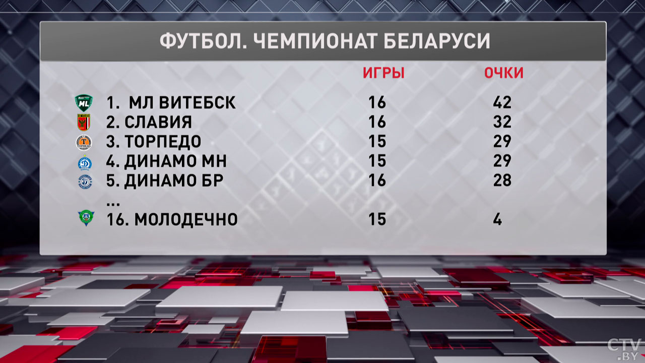 Результаты 16 тура чемпионата Беларуси по футболу-1