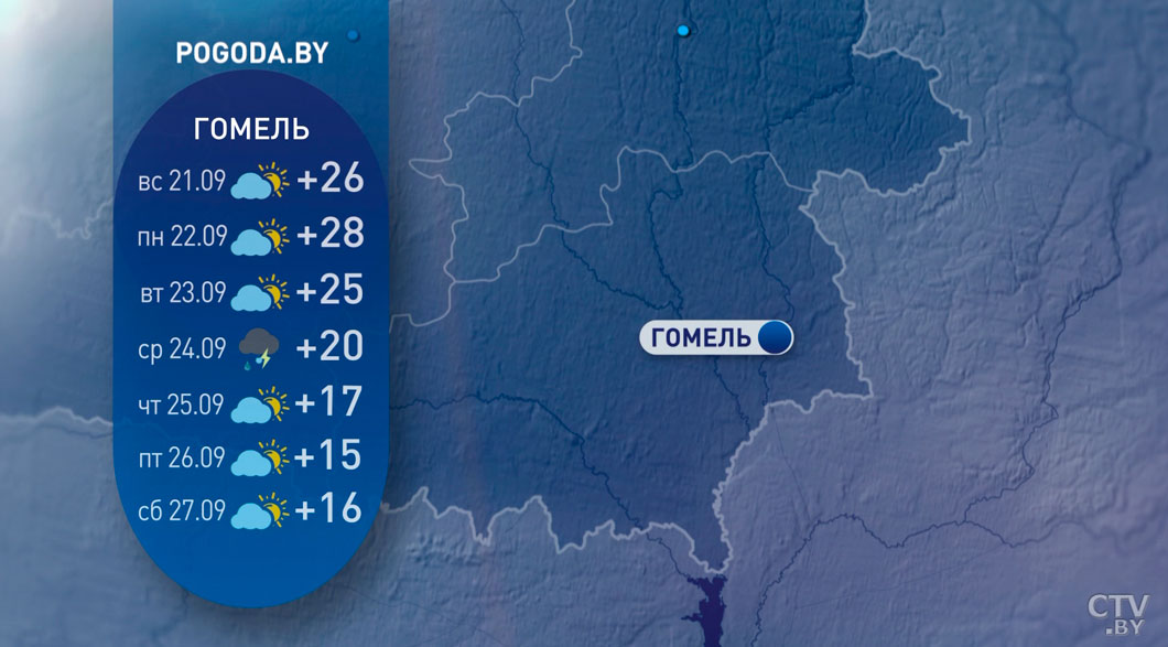 От +9 до +22, существенных осадков не ожидается – прогноз погоды в Беларуси на неделю-8