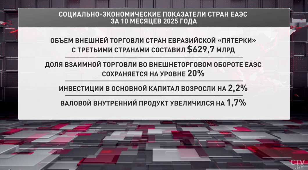 Финансовые прорывы и инициативные проекты – подводим итоги председательства Беларуси в ЕАЭС-4 Финансовые прорывы и инициативные проекты – подводим итоги председательства Беларуси в ЕАЭС-4