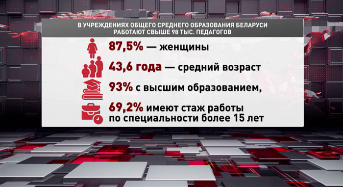 Высшее образование и многолетний стаж: какими кадрами укомплектованы белорусские школы?