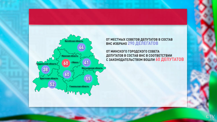 Что важно знать белорусам о ВНС: кто представляет интересы всей страны на народном вече?-4