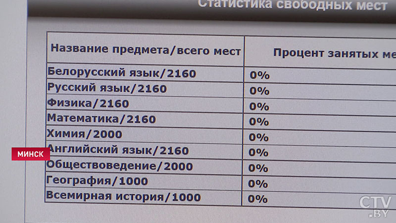 Игорь Карпенко: «Существенных изменений в проведении вступительной кампании у нас не будет»-1