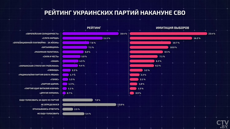 Выборы Президента в Украине. Эксперты поделились ожиданиями от электоральной кампании-22