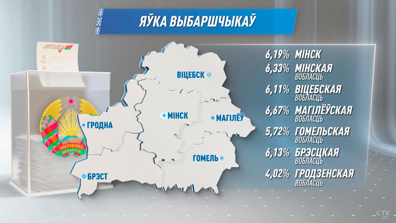 У першы дзень датэрміновага галасавання яўка па краіне склала 5,94%-1