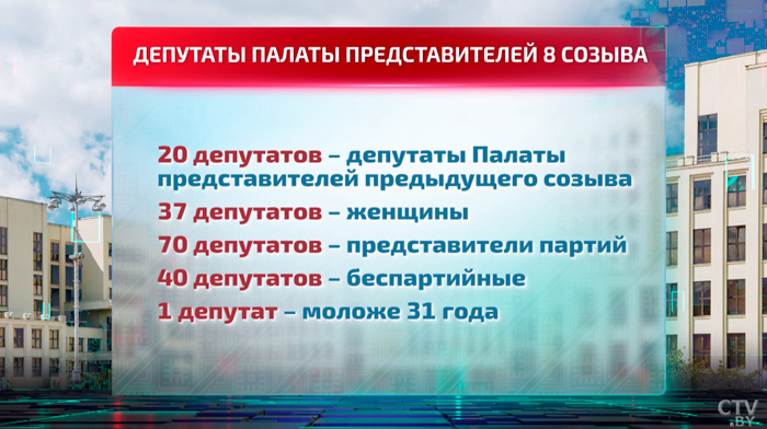 Как прошёл ЕДГ и какие результаты принесли выборы-2024? Итоги масштабной электоральной кампании-31