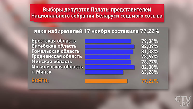 Сюда поступала вся оперативная информация о выборах. Показываем, как работала выездная студия СТВ в инфоцентре ЦИК-1