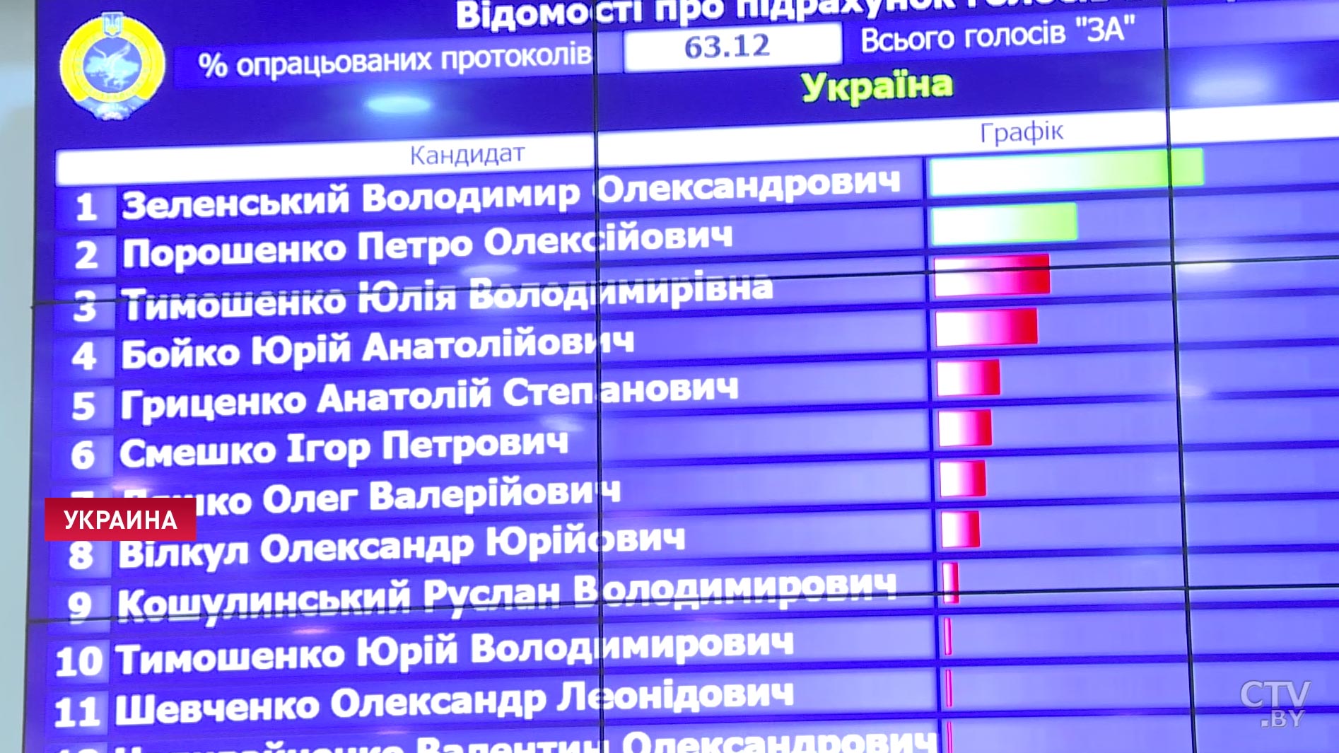 «Оцениваю наилучшим образом»: что украинцы говорят о проведении президентских выборов-22