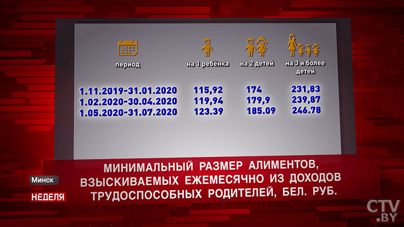 Почему некоторые отцы не платят алименты? Реальные истории и судьбы белорусов-10