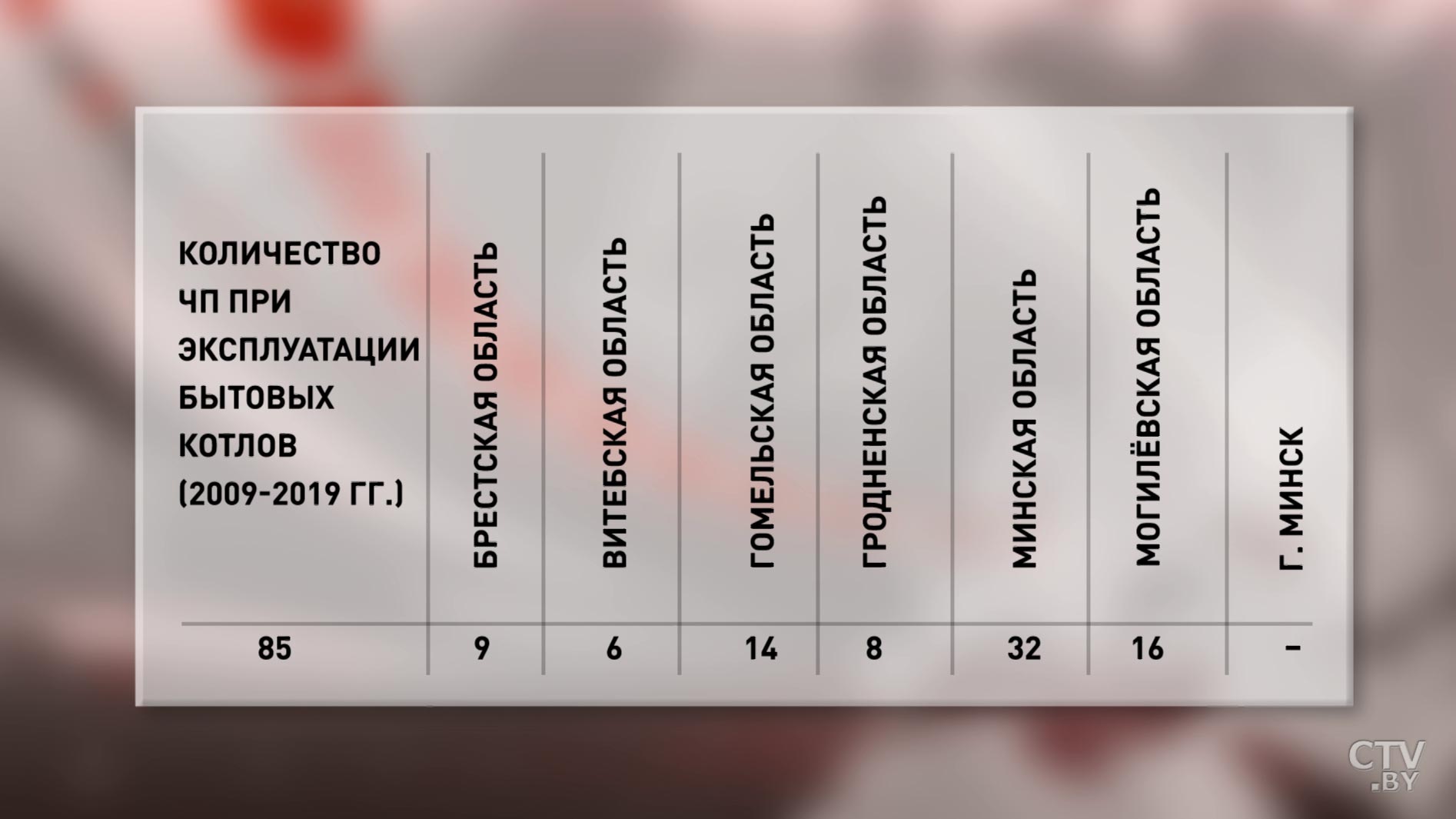 Котёл, который взорвался в Жодино, даже не собирались вводить в эксплуатацию. Подробности взрыва-31