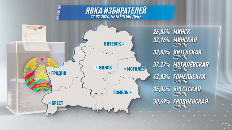 Более 33% включенных в списки белорусов проголосовали досрочно-1 Более 33% включенных в списки белорусов проголосовали досрочно-1