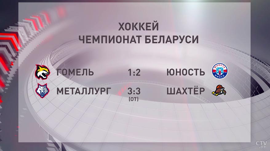 «Юность» обыграла «Гомель» в матче ЧБ по хоккею-4