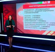 Зачем нужны изменения в Конституцию Беларуси и как выглядит окончательный состав комиссии? Отвечаем на волнующие вопросы