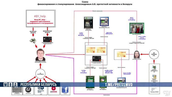 «В целлофановом пакете пять пачек 100-долларовых купюр». Задержаны подозреваемые в финансировании протестов-1