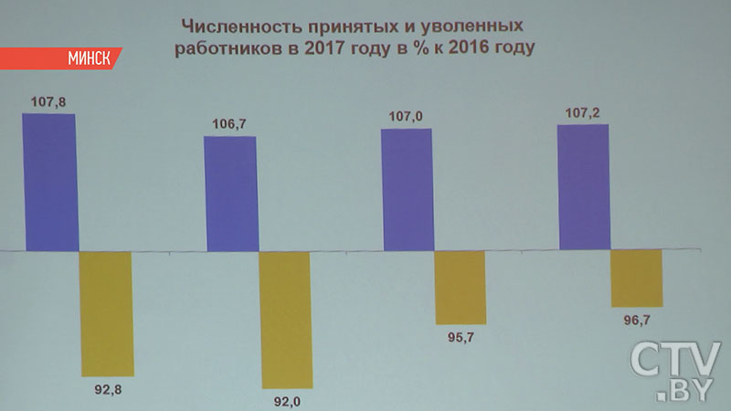 Главный принцип Декрета № 1 – индивидуальный подход к каждому человеку. Как новый документ поможет безработным?-1