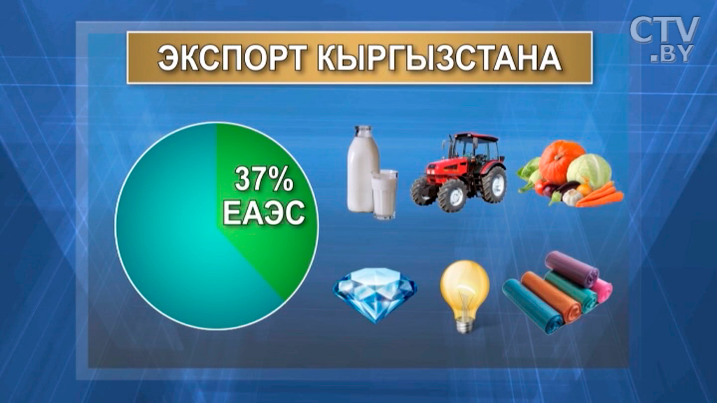 Саммит глав ЕАЭС в Бишкеке: важно формировать общий электроэнергетический рынок внутри союза-7