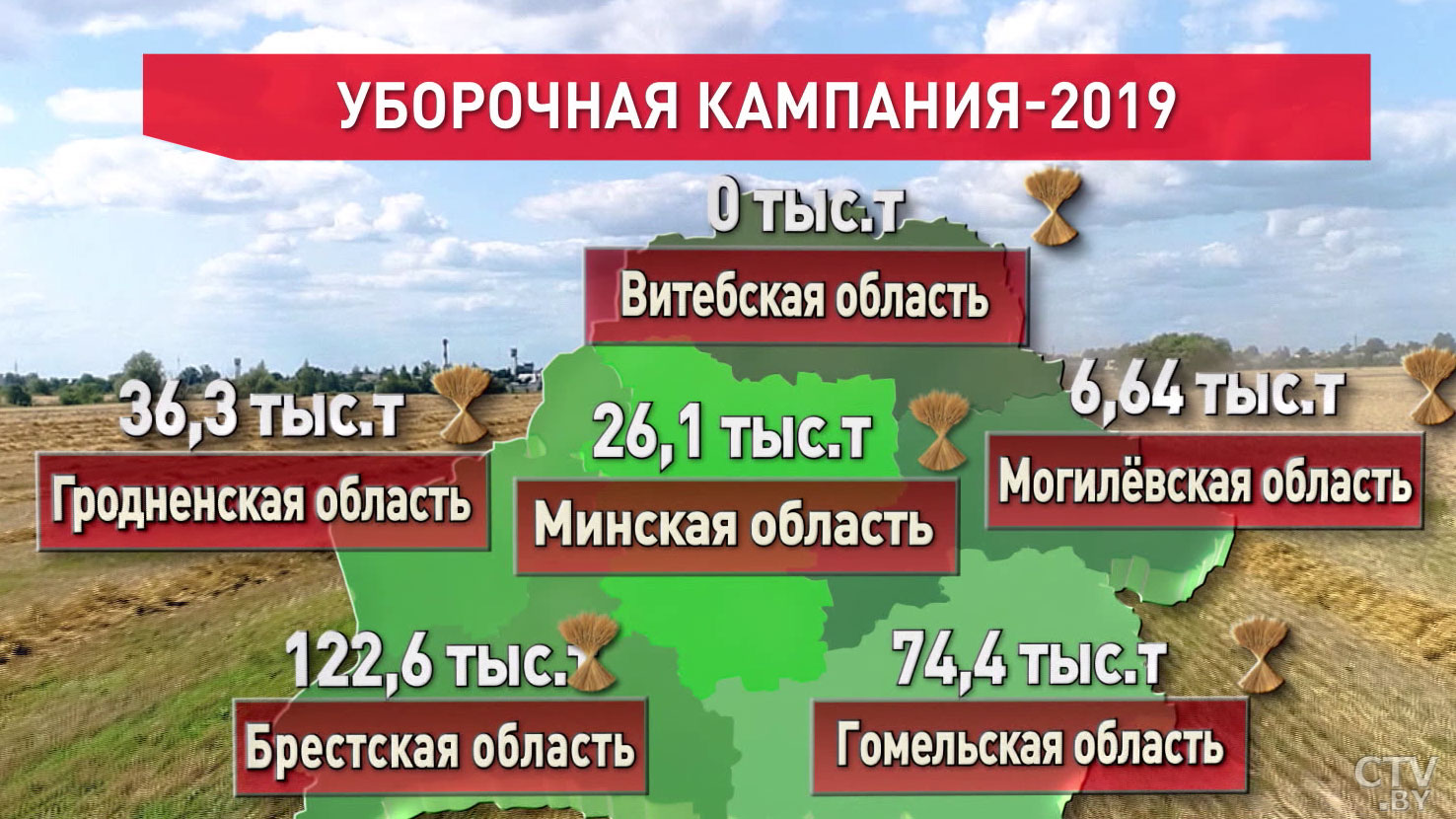 На 15 июля Брестская область лидирует в уборке зерновых, в Витебской жатва ещё не началась-1