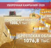 В Гродненской области намолотили уже миллион тонн зерна