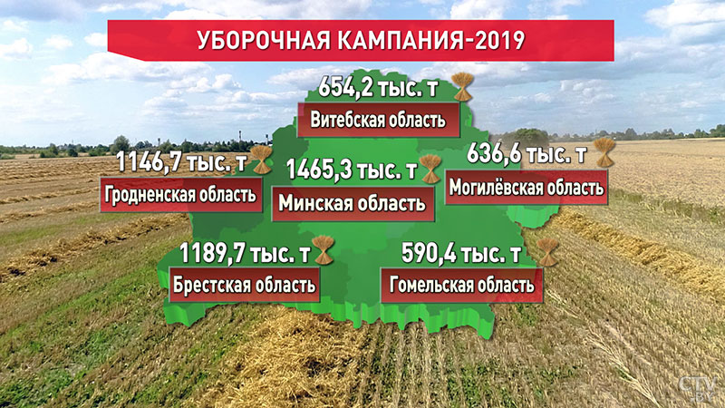 Аграрии Беларуси убрали уже 5,7 млн тонн зерна-1