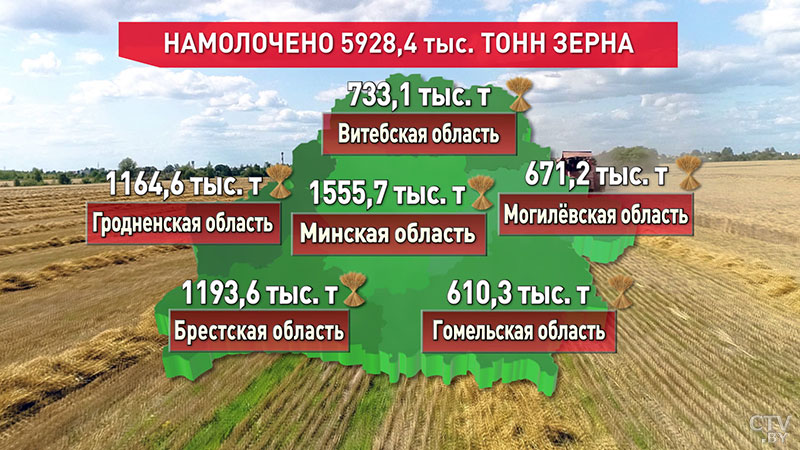 Белорусские аграрии убрали уже 87,5 % посевных площадей-1