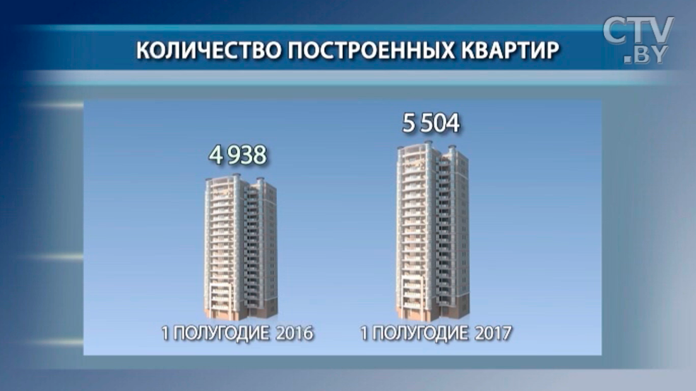 5500 квартир построили в Минске с начала 2017 года-1