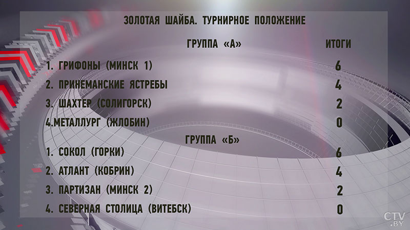 Хоккей. «Грифоны» сыграют с «Соколом» в финале «Золотой шайбы» -1