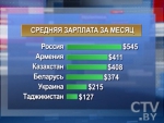 Выйти на среднюю зарплату в $500: как и когда белорусы будут зарабатывать по 1000 рублей в месяц